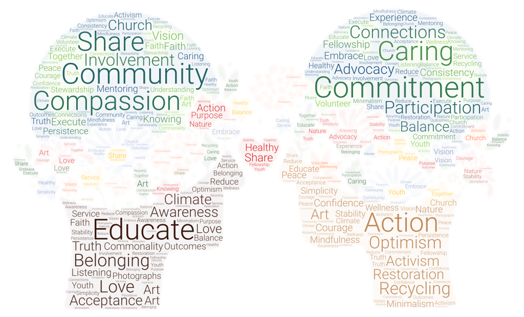 Cloud of words related to environmental justice 